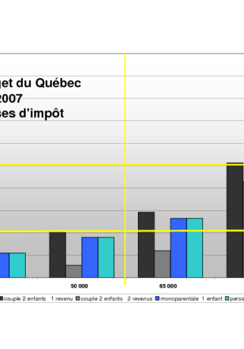 Un budget trompeur!