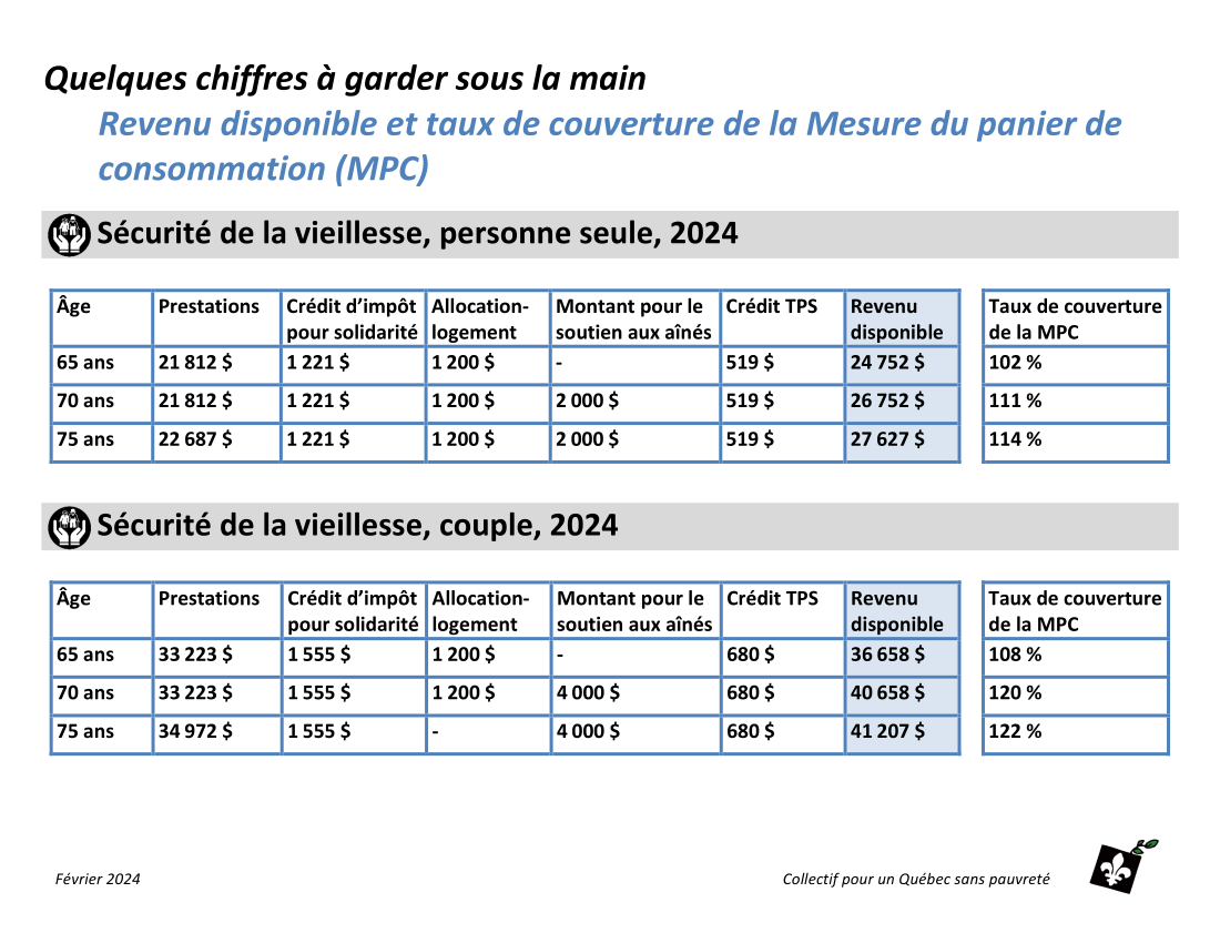 Revenu-disponible-2024-3