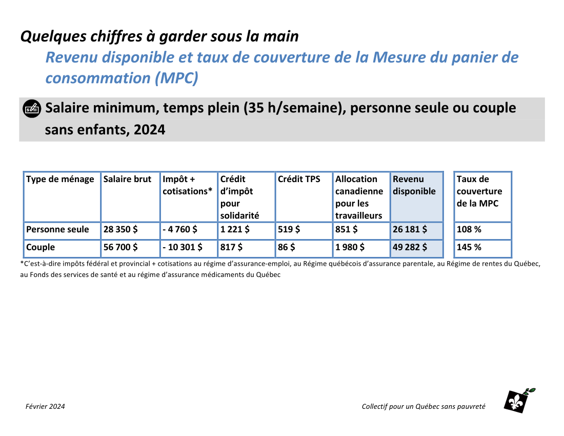 Revenu-disponible-2024-4