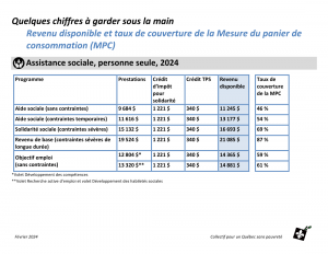 Revenu-disponible-2024-1