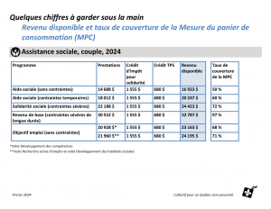 Revenu-disponible-2024-2